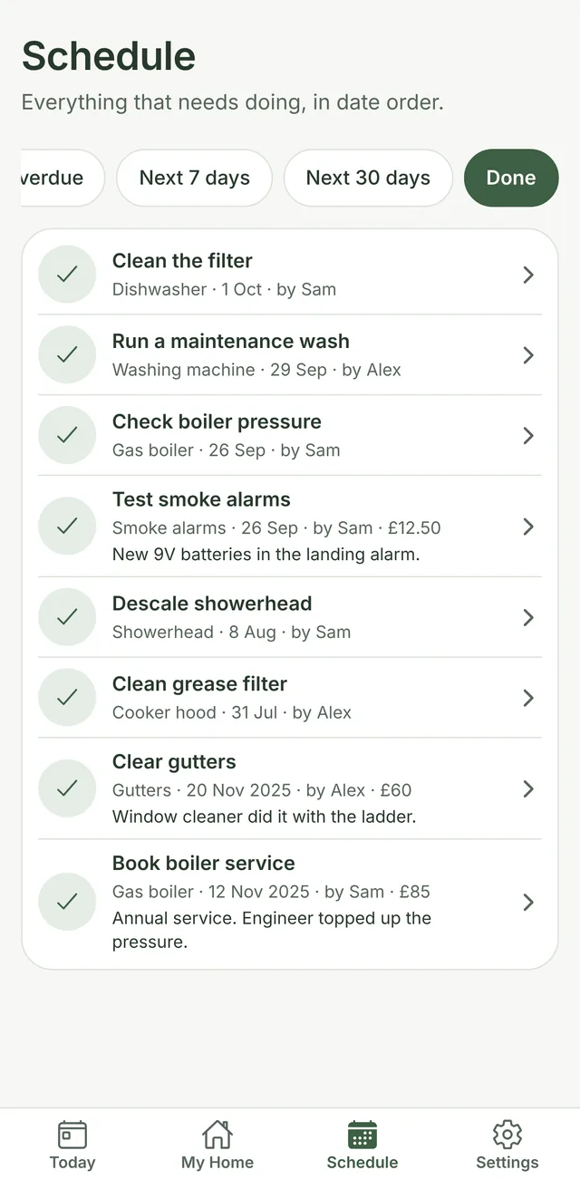 The Done list: each finished job with the date, who did it and what it cost.