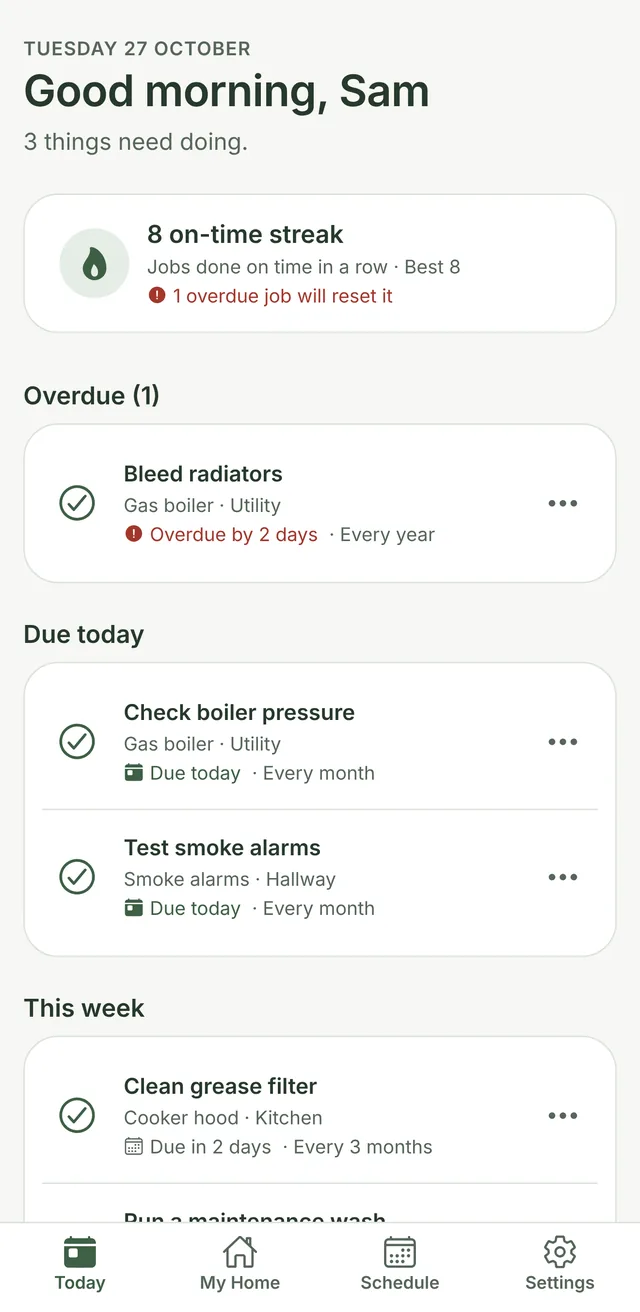 The Homesake Today screen: Good morning, Sam. 3 things need doing. Bleed radiators is overdue; boiler pressure and smoke alarms are due today.